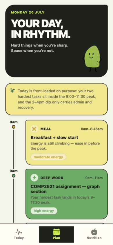 Akeso energy-aware day plan